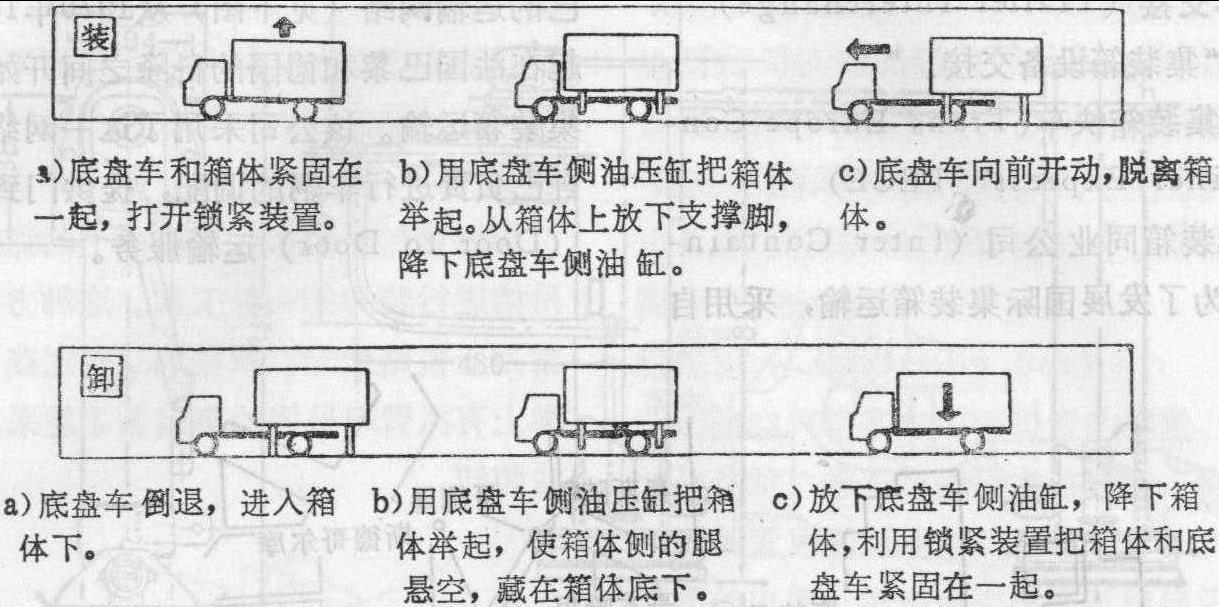 交換箱體