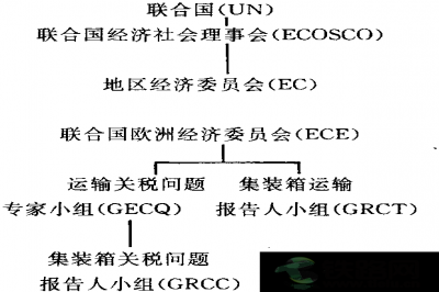 聯(lián)合國(guó)歐洲經(jīng)濟(jì)委員會(huì)